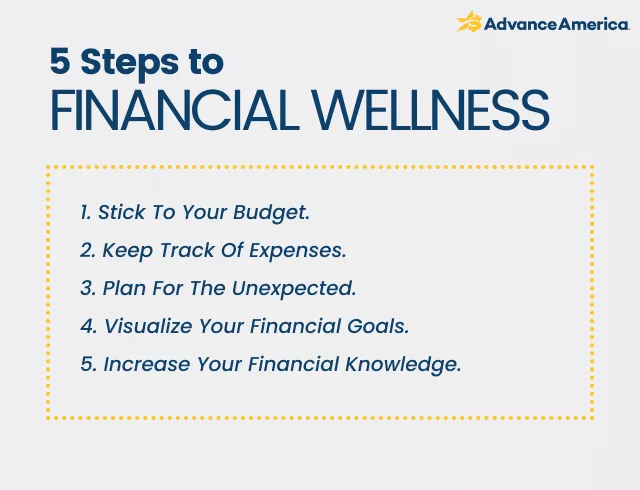 Financial Wellness 101: Understanding Your Money | Advance America